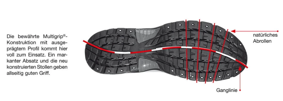 Journey PRO GTX