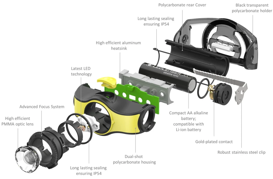 iH5 Ledlenser