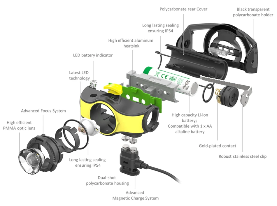 iH5R Ledlenser