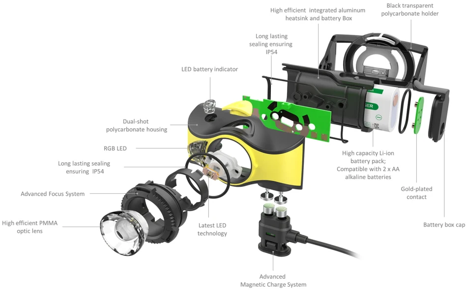 iH9R Ledlenser