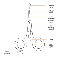 Geoff Anderson Wiz Tool Peang, opis techniczny