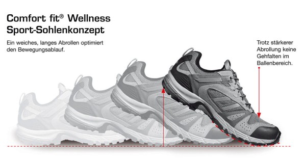 Journey PRO GTX