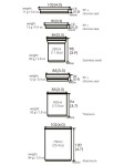 Thermostack Cook Set Combo