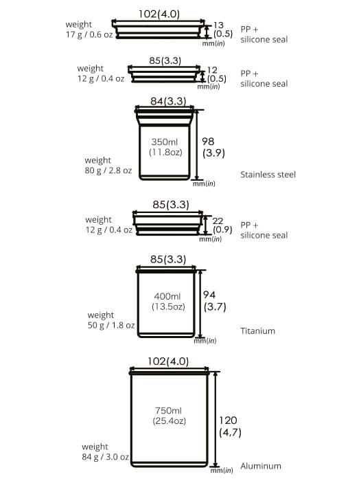 Thermostack Cook Set Combo