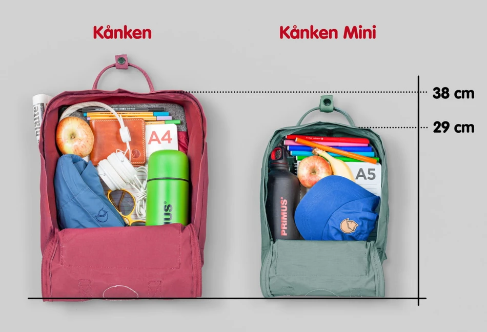 Fjallraven Kanken Mini
