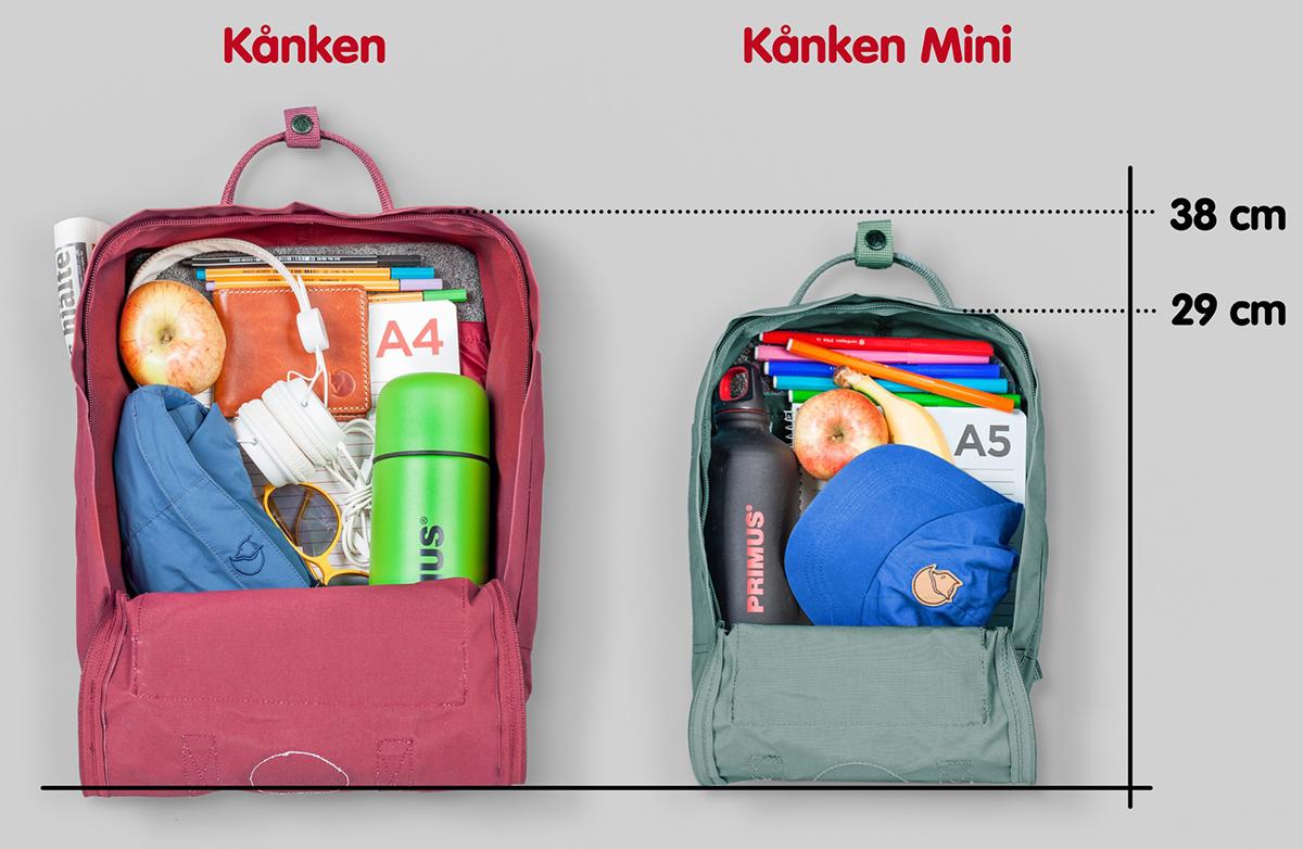 Kånken Classic i Kånken Mini Fjällräven – plecaki do lekkiego szkolnego i codziennego ekwipunku