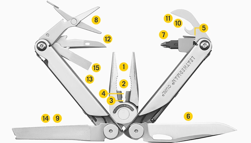 Multitool Curl - funkcje